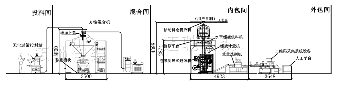 兽药包装流水线车间图