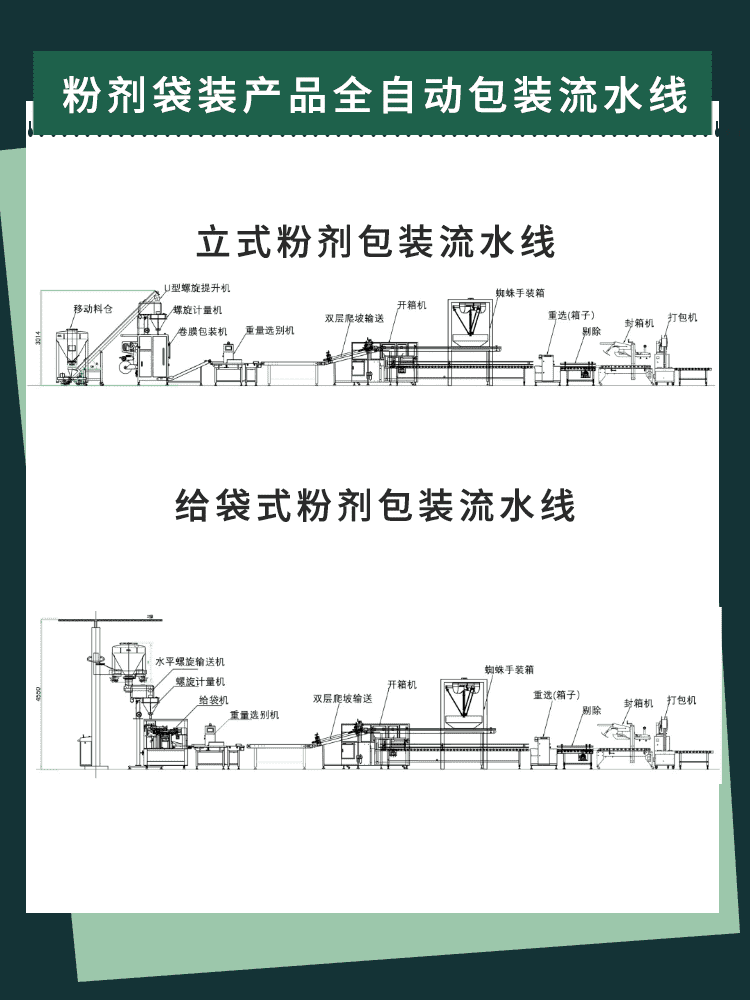 包装流水线设备加快推动制造企业进一步做大做强