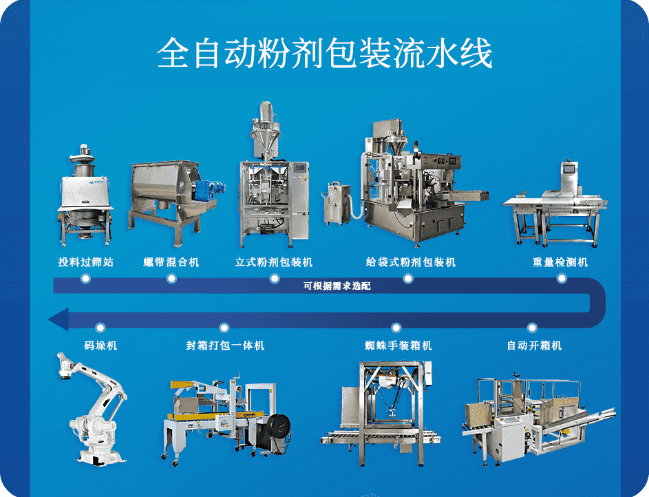 自动包装流水线组成及应用