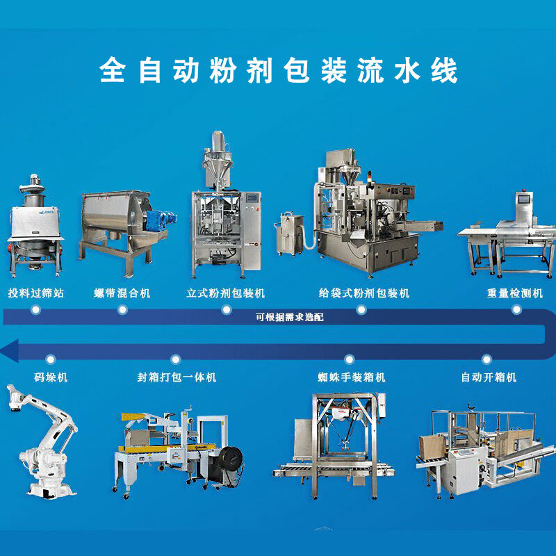 全自动包装流水线
