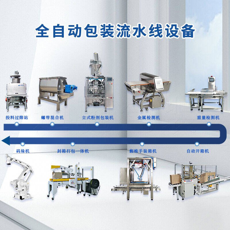 包装生产线设备厂家：提供高质量解决方案的行业领先者