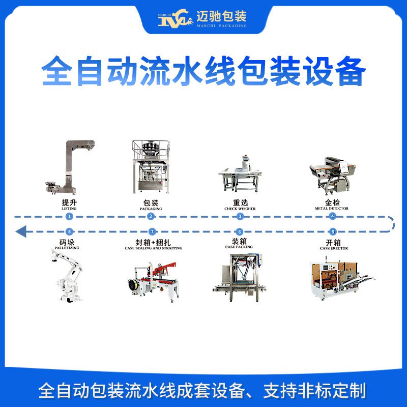 全自动流水线包装设备厂家