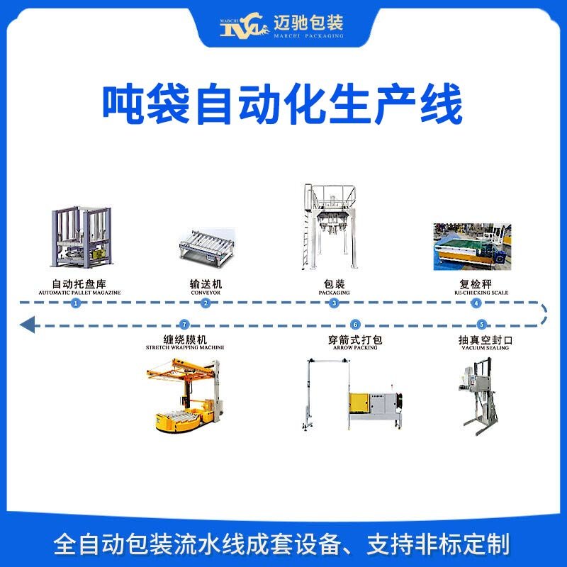 吨袋自动化生产线
