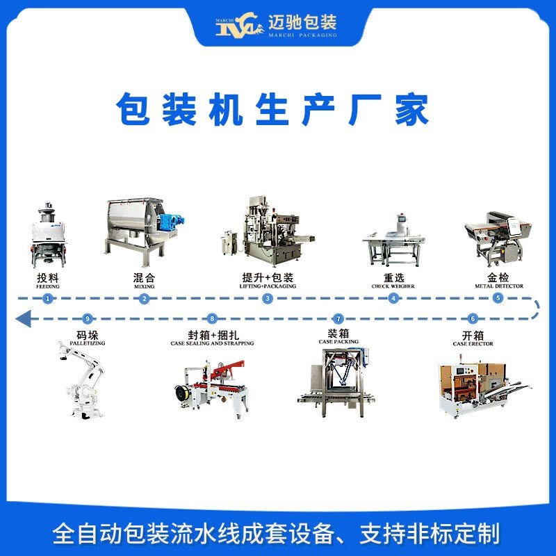 包装机生产厂家
