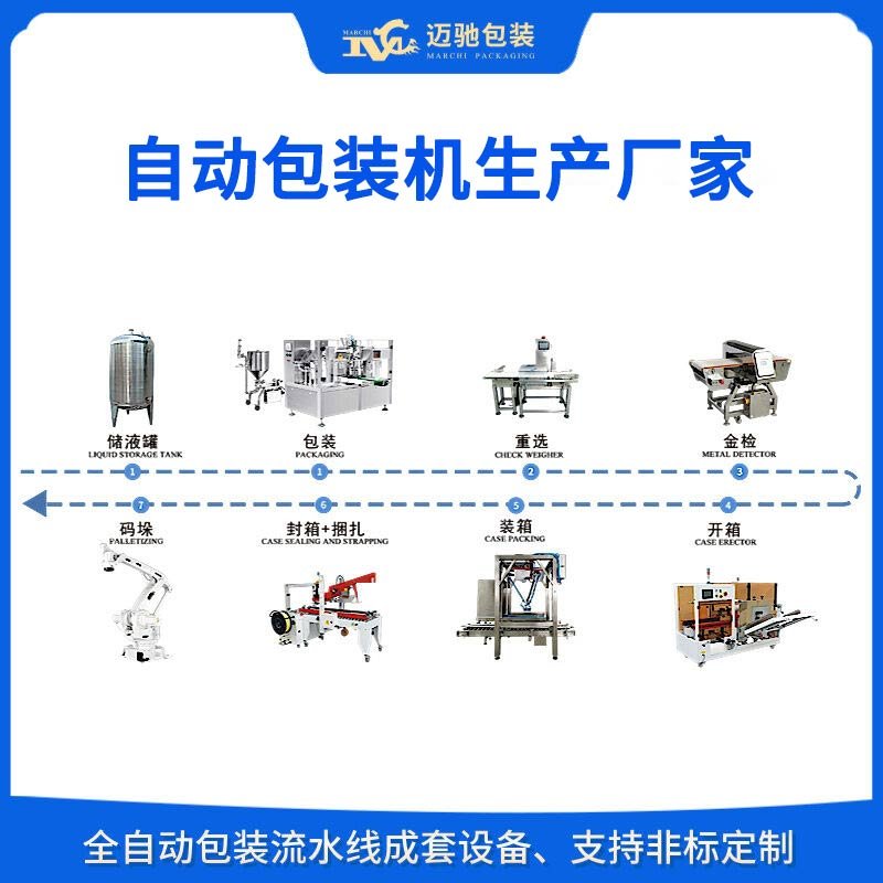自动包装机生产厂家