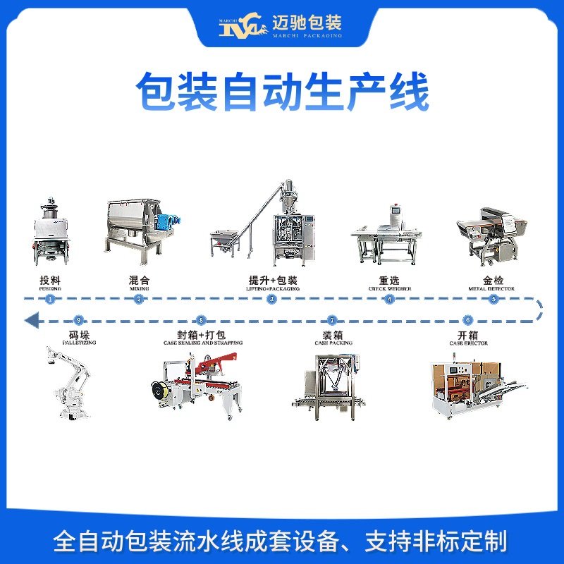 包装自动生产线
